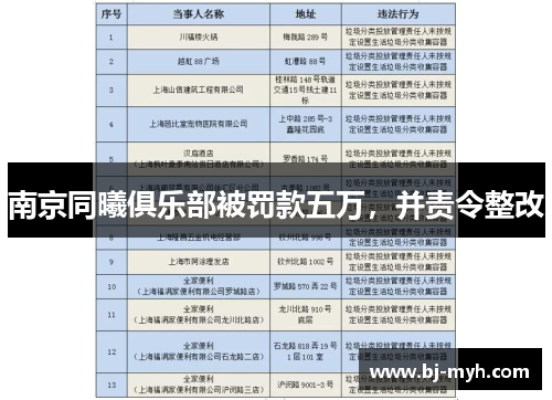 南京同曦俱乐部被罚款五万，并责令整改